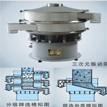 三次元振动筛工作原理图