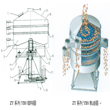 摇摆筛工作原理