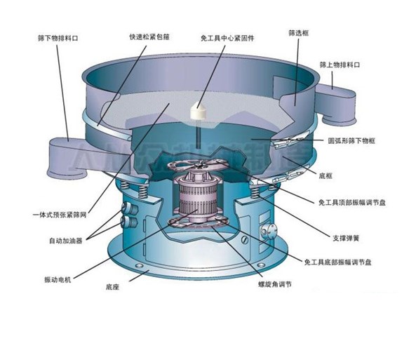 旋振筛结构图