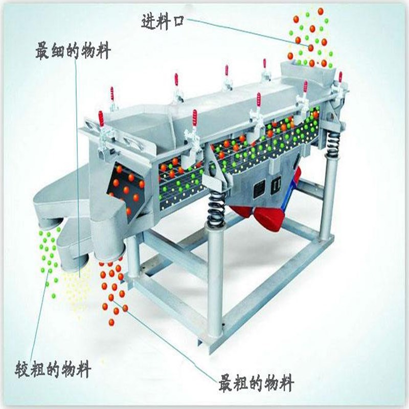 直线振动筛工作原理图