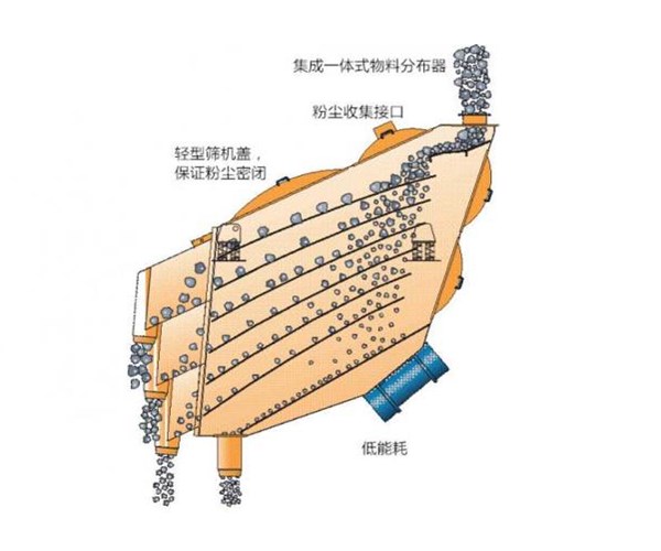 概率筛结构图