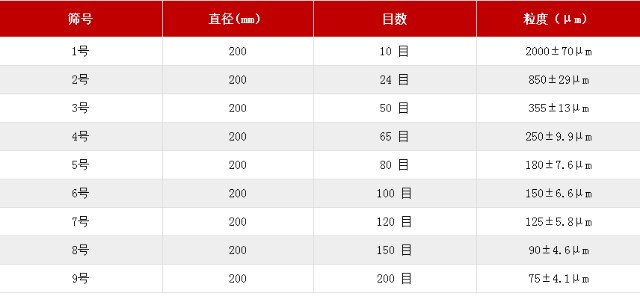 药典筛参照表