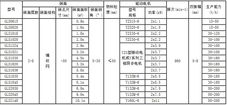 概率筛规格表